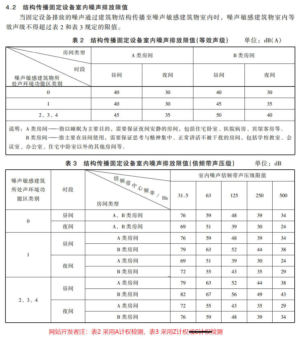 室内噪声排放限值